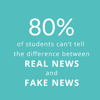 80% of students can't tell the difference between real news and fake news.