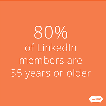 80% of Linkedin members are 35 years or older