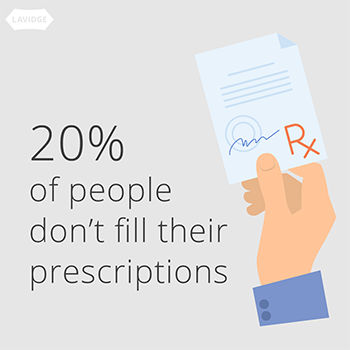 20% of people don't fill their prescriptions