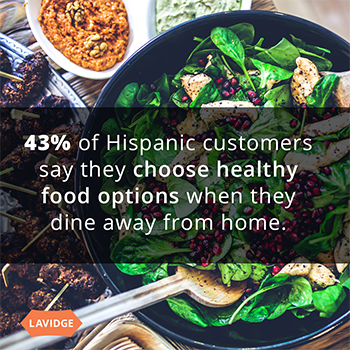 43% of Hispanic customers say they choose healthy food options when they dine away from home.