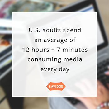 U.S. adults spend an average of 12 hours + 7 minutes consuming media every day.