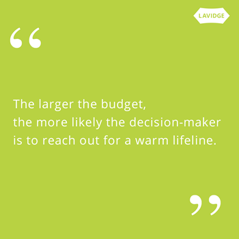 The larger the budget, the more likely the decision-maker is to reach out for a warn lifeline.